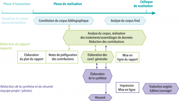 Schema de déroulement FR
